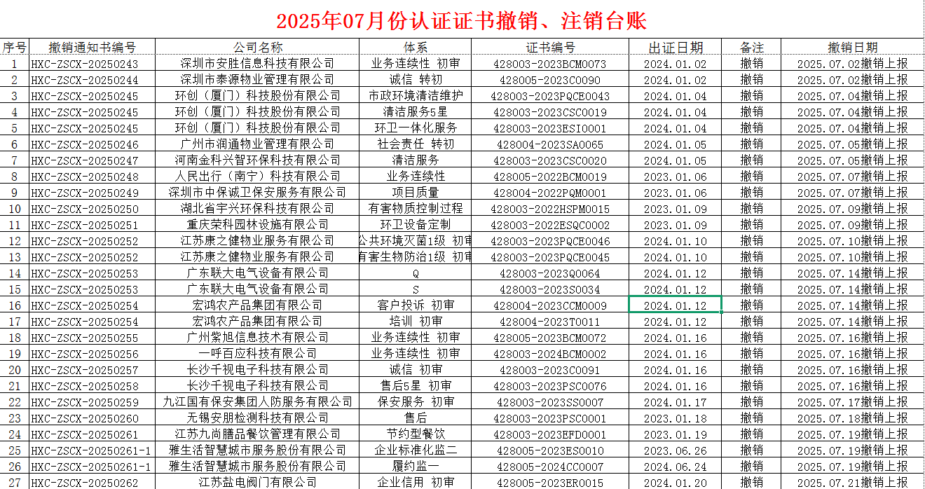 2025年07月份認(rèn)證證書(shū)撤銷名單