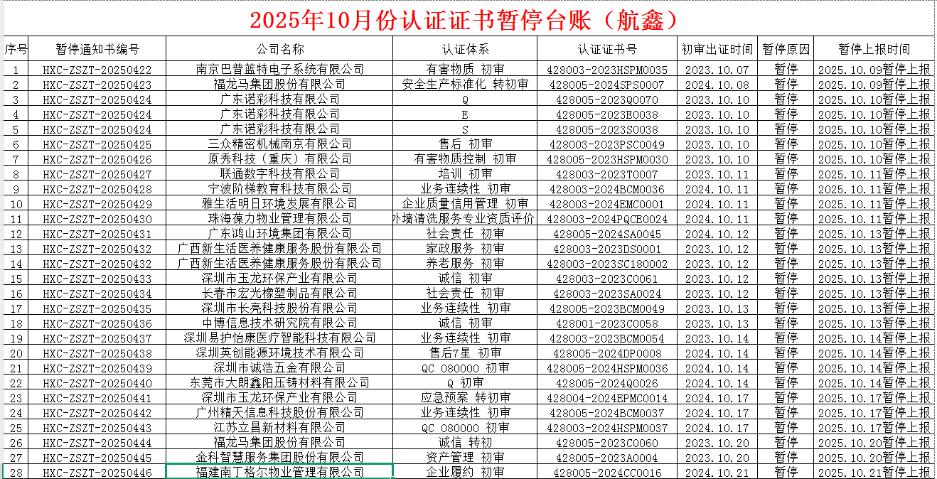 2025年10月份認(rèn)證證書(shū)暫停名單